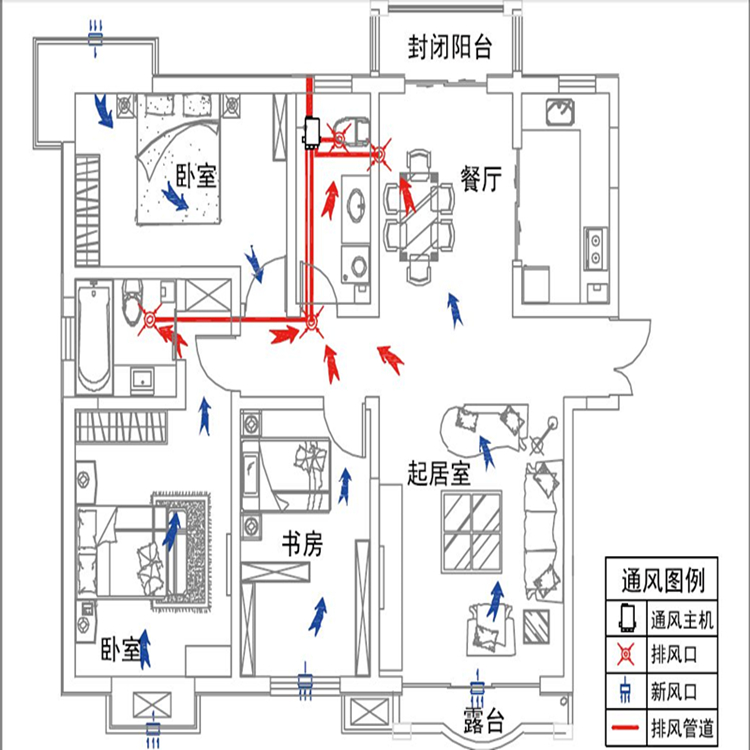 家用新風(fēng)系統(tǒng)的優(yōu)缺點(diǎn)及與中央空調(diào)、空氣凈化器的區(qū)別